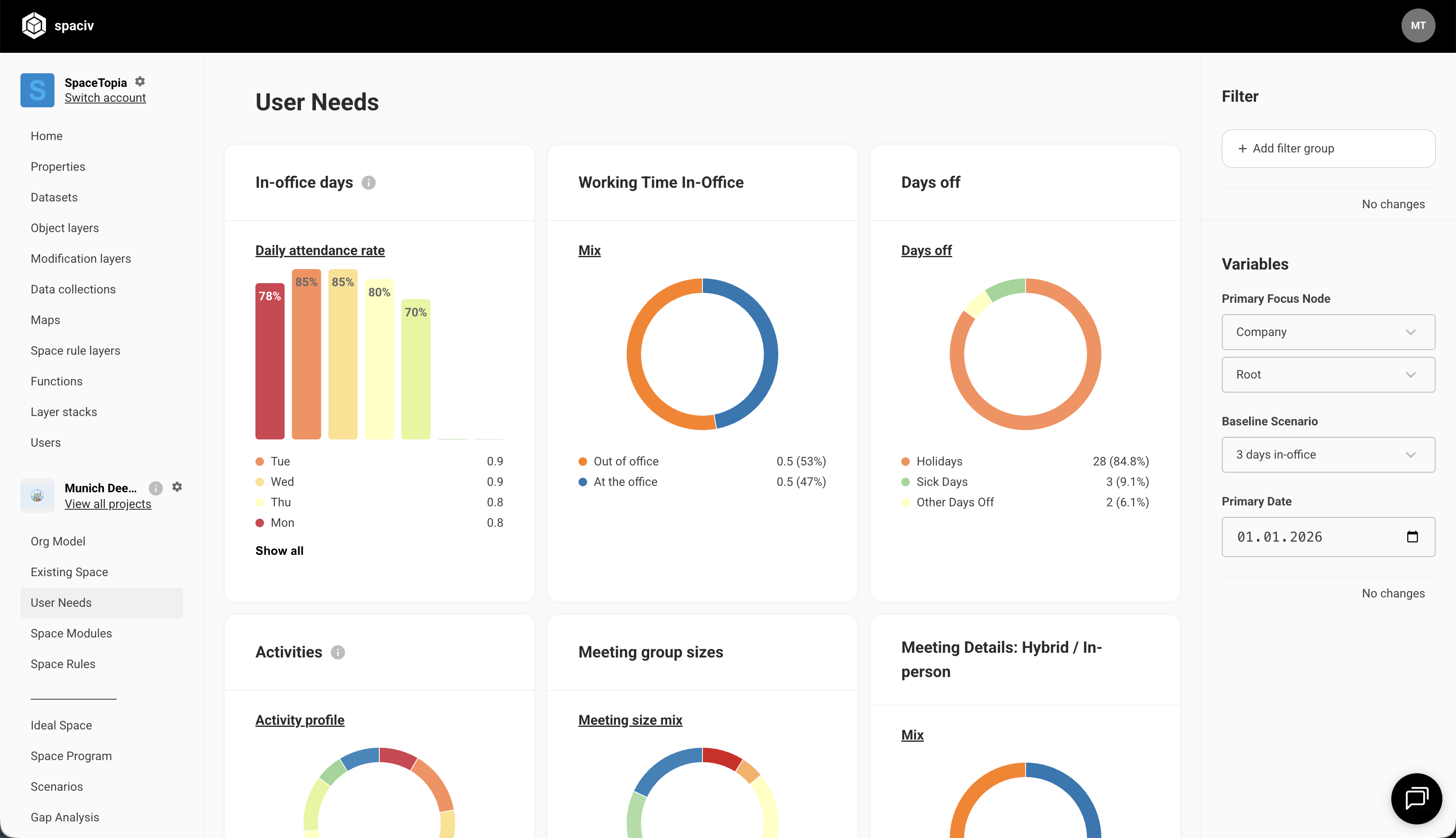 User engagement view